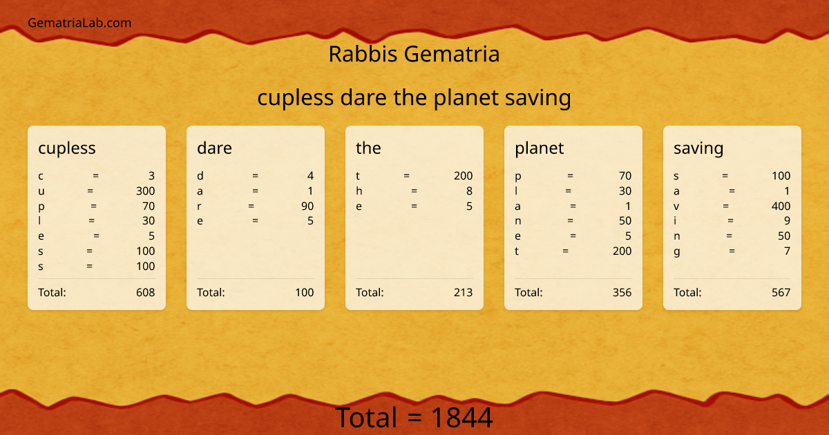 cupless dare the planet saving in rabbis Gematria